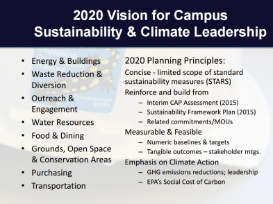 2020 vision for campus sustainability and climate leadership